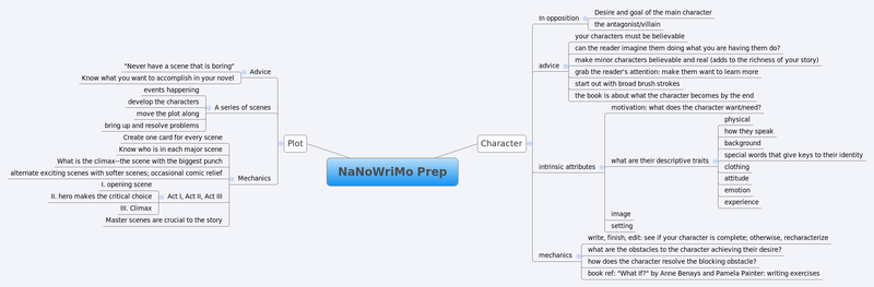 File:NaNoWriMo Prep.png